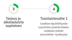 tuotantoprosessikuvausmobiili2